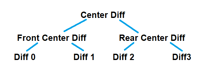 8x8 differential setup example.