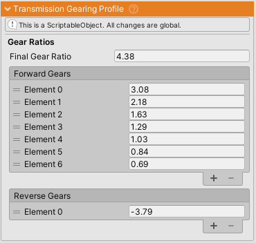 Transmission Gearing Profile