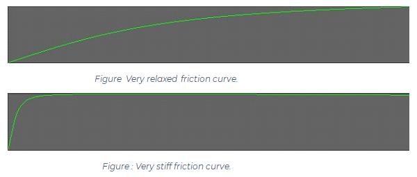 Stiffness parameter effect on friction curve